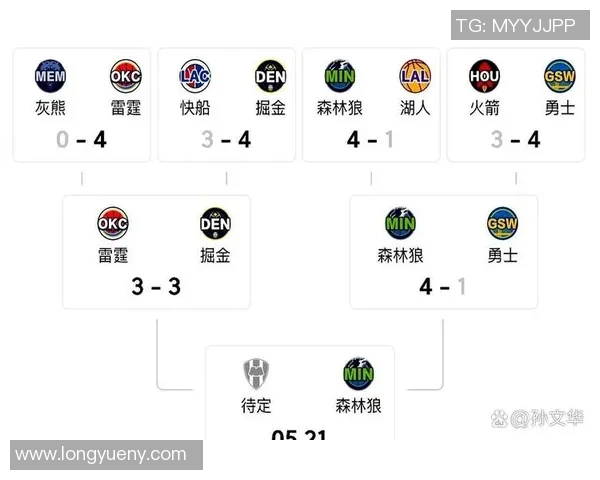 勇士与森林狼季前赛精彩对决展现新赛季球队实力与战术布局